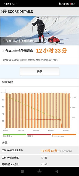 小米Redmi Note 14 Pro+體驗|AI加持、主攻耐用的性價之選
