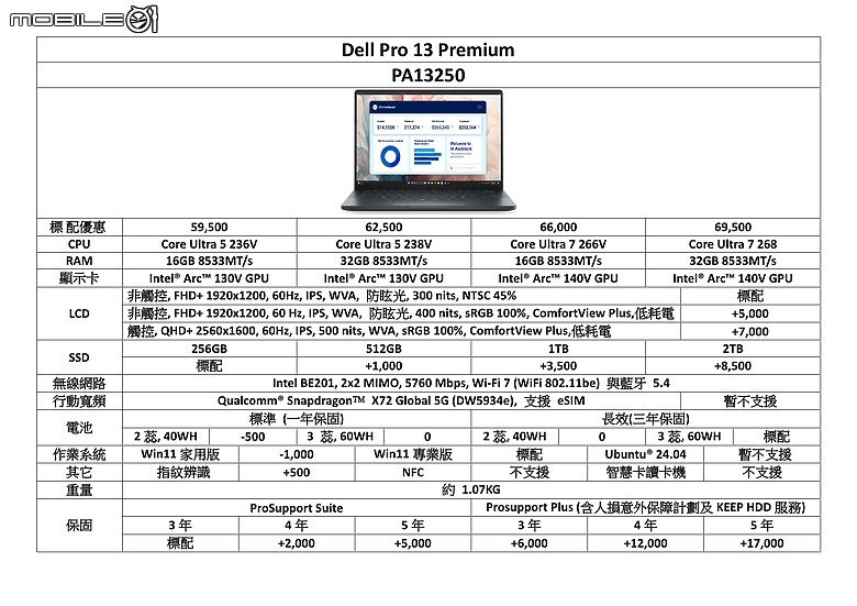 【小惡魔畫蛇添福】【DELL 商用筆電】DELL PRO 14 PLUS / 16 PLUS 及 Premium 13 / 14 開始正式排單生產