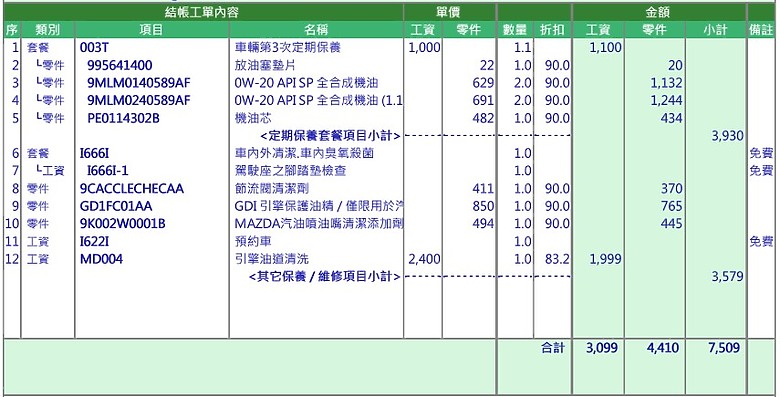 Mazda3 2022 四代 汽車保養工單分享&請教！