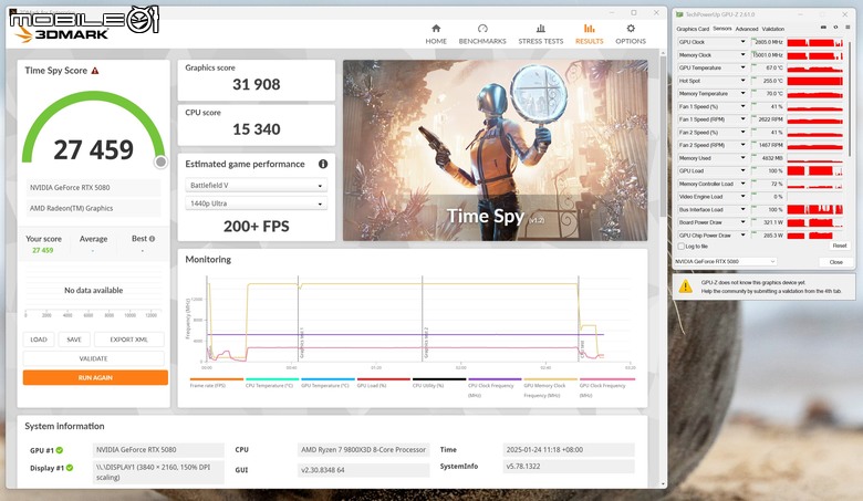 NVIDIA GeForce RTX 5080 創始版顯示卡開箱實測 老黃刀法再度精湛切割 4K 解析度遊戲新顯卡的必選之作？
