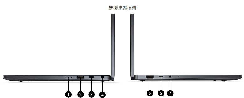 【小惡魔畫蛇添福】【DELL 商用筆電】DELL PRO 14 PLUS / 16 PLUS 及 Premium 13 / 14 開始正式排單生產