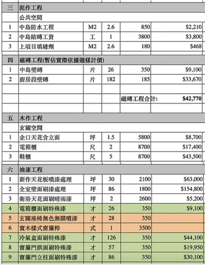 (文長) 比較五間熱門室內設計公司:裝潢費用、設計圖、地點等