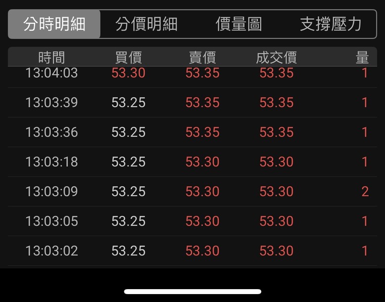 股票新手 — 委託交易相關