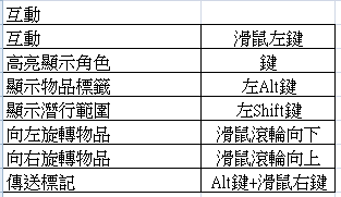 柏德之門3按鍵繫結