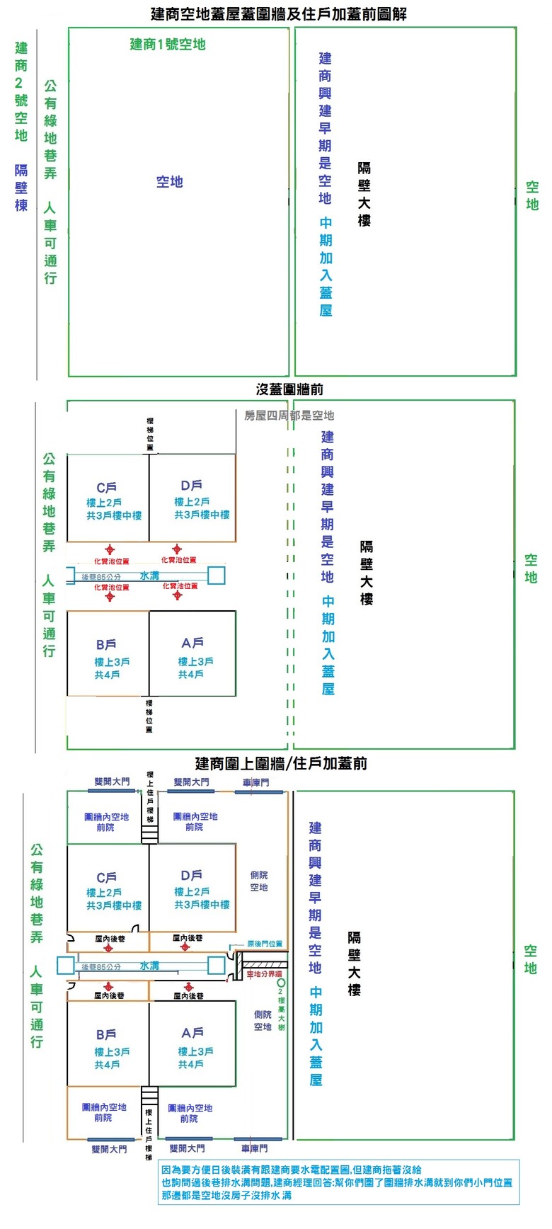 汙水下水道工程相關經驗