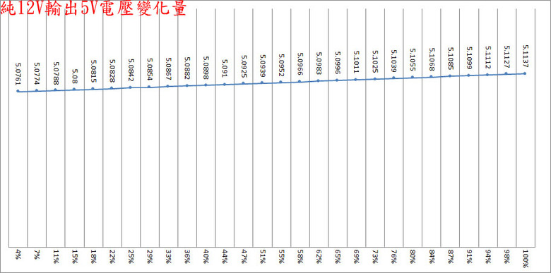 FSP HYDRO PTM PRO 1650W白金全模組化電源開箱