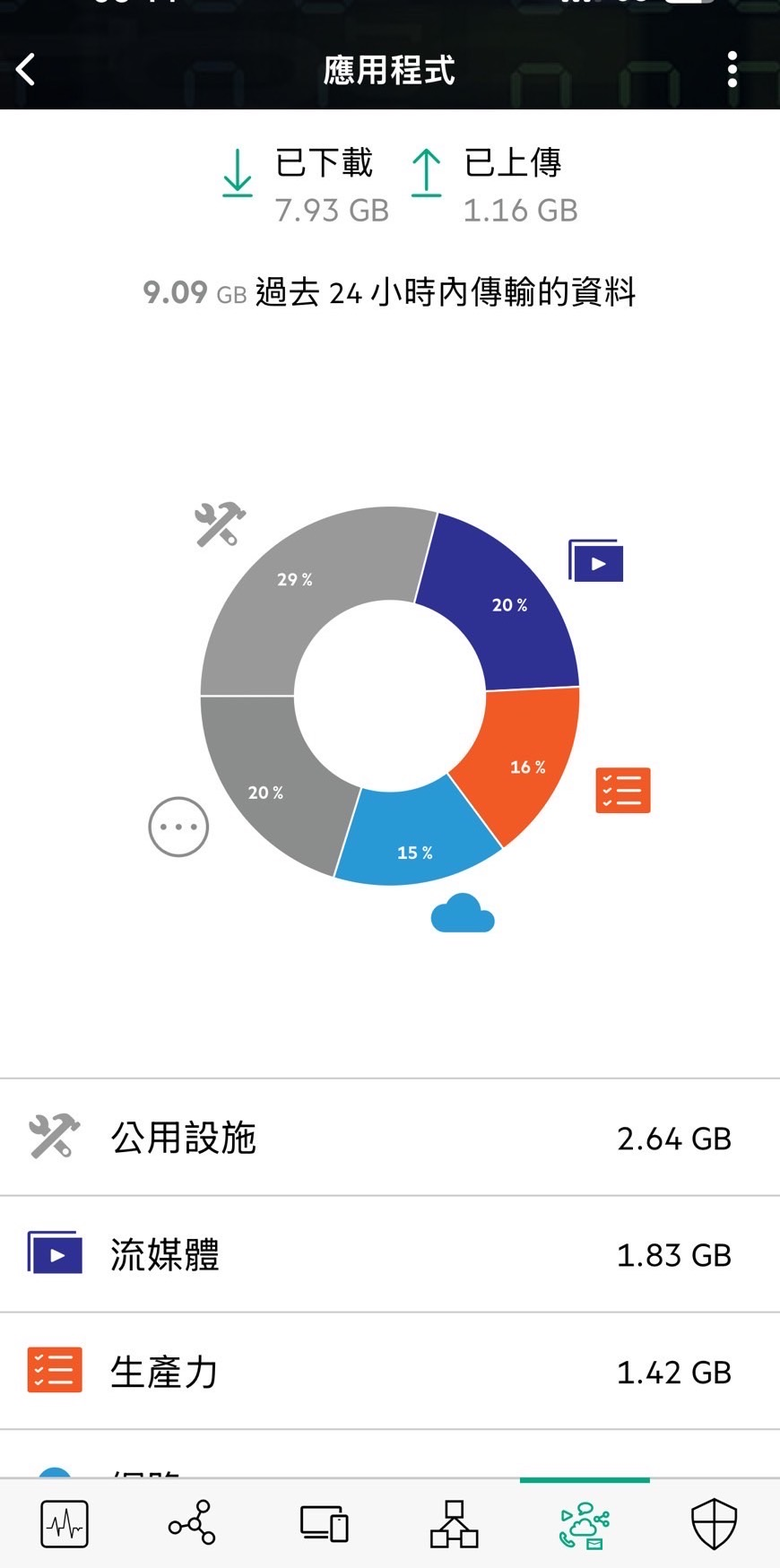 【開箱】Aruba Instant On 無線基地台
