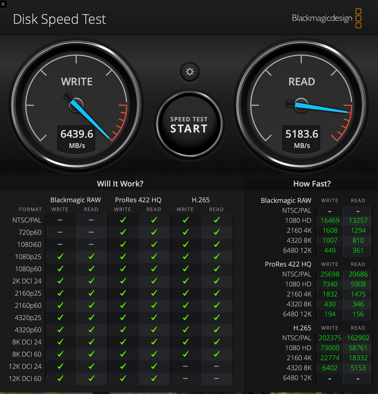 Apple Mac Mini M4 Pro 測試報告｜行動級尺寸、專業級效能