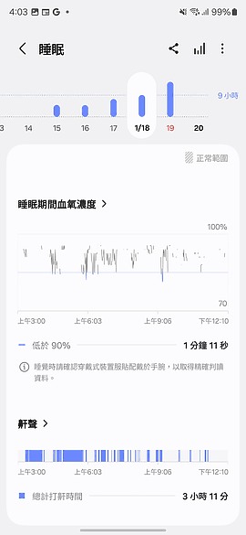 三星Galaxy Ring一週體驗｜極簡穿戴科技的試金石
