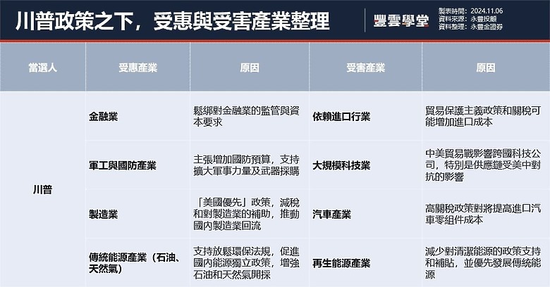 AI浪潮與政策利多，金融股成政策改革的潛力股？