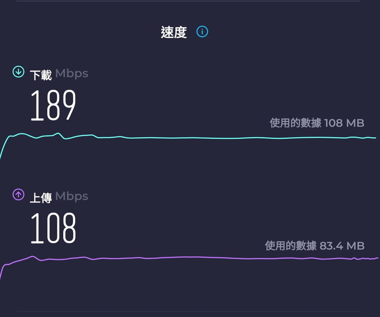 遊戲宅實測開箱之TP-LINK Archer GE800