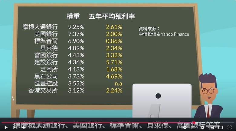 AI浪潮與政策利多，金融股成政策改革的潛力股？