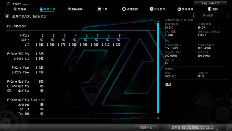 ASRock Z890 Taichi 主機板開箱實測 提供 9 組 M.2 SSD 海量插槽旗艦主板 feat. Intel 新微碼 BIOS 效能實測