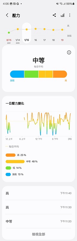 三星Galaxy Ring一週體驗｜極簡穿戴科技的試金石