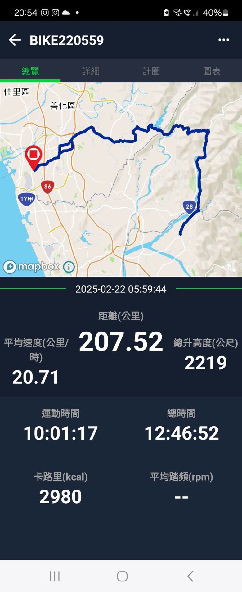 【開箱bryton460】女車友怎麼挑實用又划算的車表