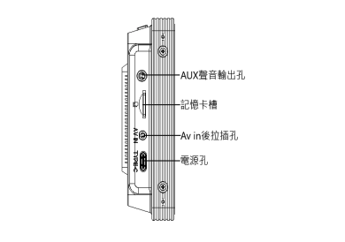 Coral RX10 倒車鏡頭四芯2.5接頭可以和左右盲點鏡頭一起共用螢幕嗎?
