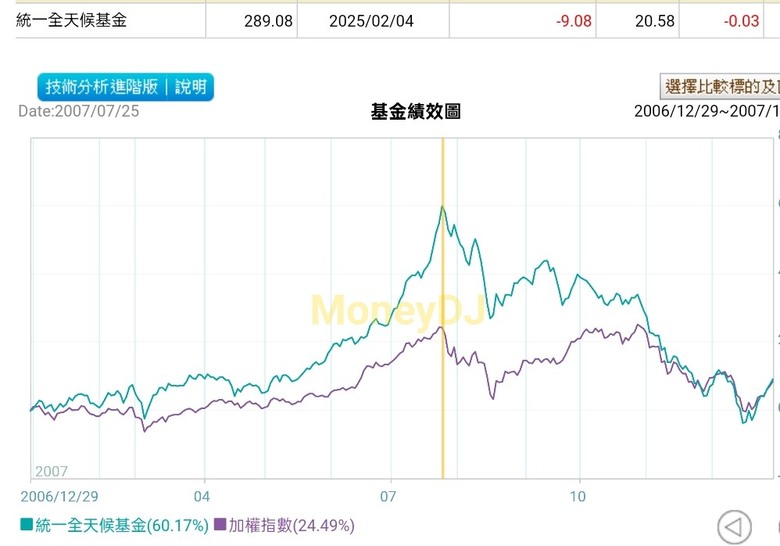 《海外所得》基金,正2跟反一,3倍多空fang