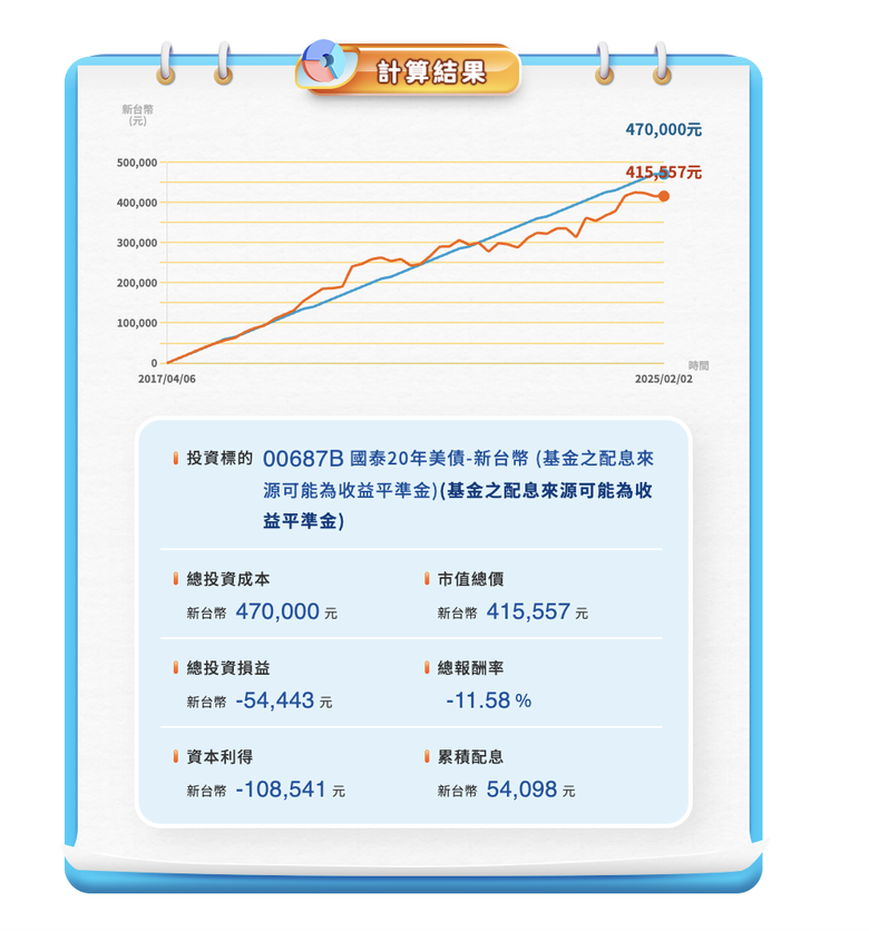 [請益]公債要翻身454很難...