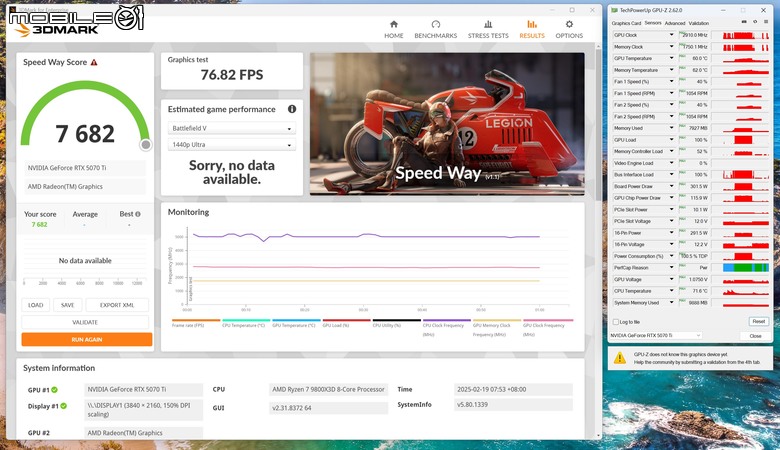 ASUS TUF GeForce RTX 5070 Ti O16G GAMING 顯示卡開箱實測 以優異散熱性能帶來效能加值的超頻卡選擇
