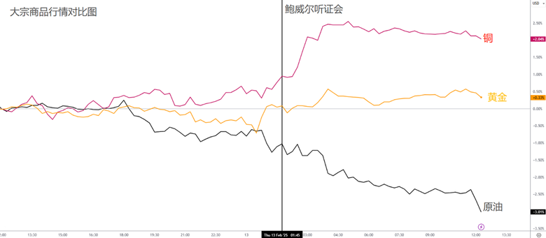 通膨全面爆表，鮑爾暗貶關稅！美元衝高回落引發股匯震盪，日元貶值反而最穩定！