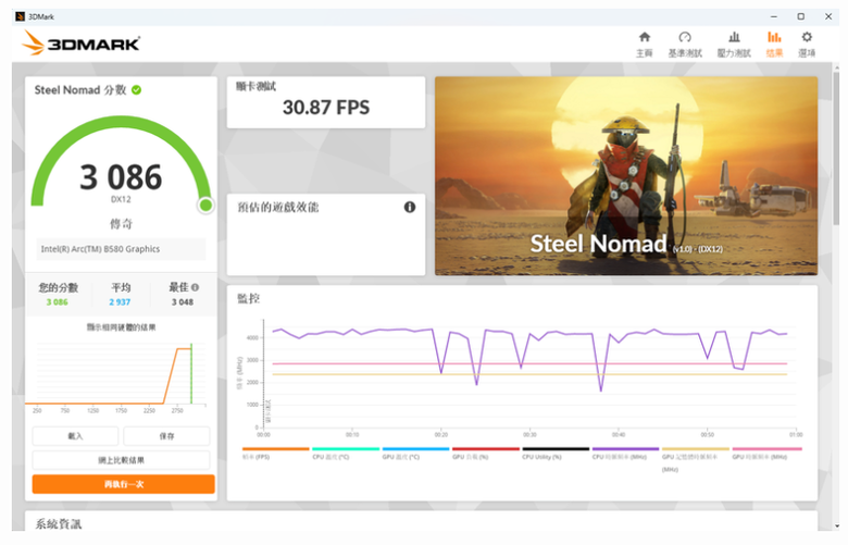 PassMark PerformanceTest電腦效能測試結果分享