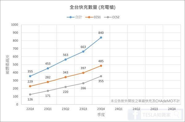 前五名第三方充電樁認真比較文