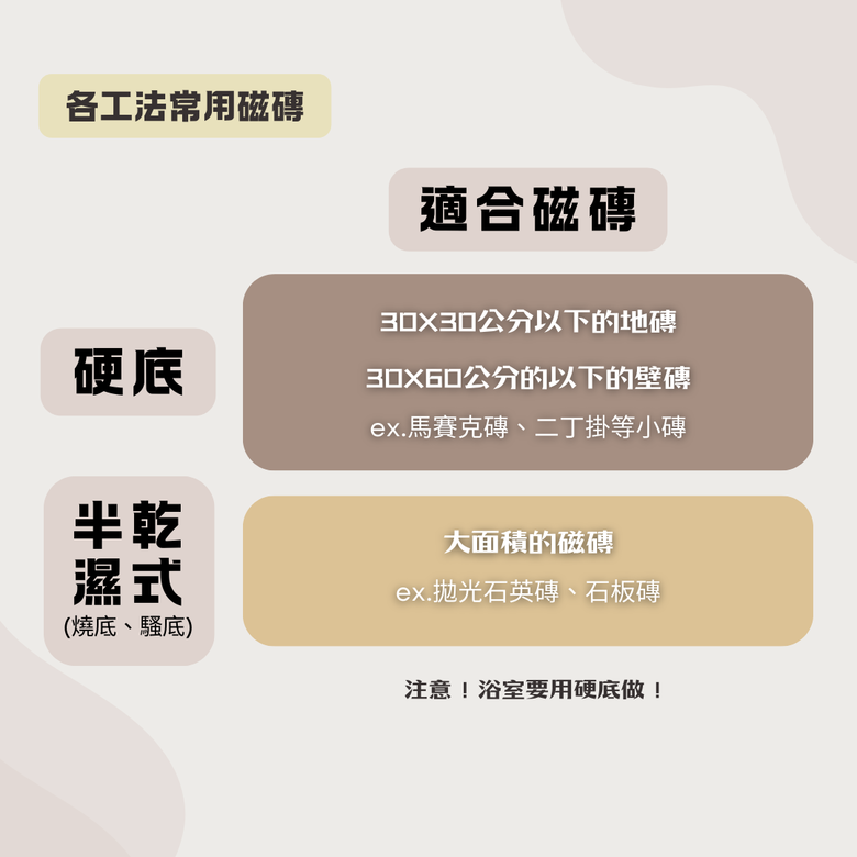 軟底跟燒底一樣嗎? 磁磚燒底硬底一次搞懂❗準備新家裝潢的請進⛏️👉