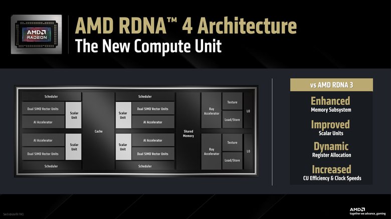 【採訪】AMD 發表新一代 Radeon RX 9070 XT/9070 顯示卡 加入 FSR 4 技術提升畫質 高階版本還比對手便宜