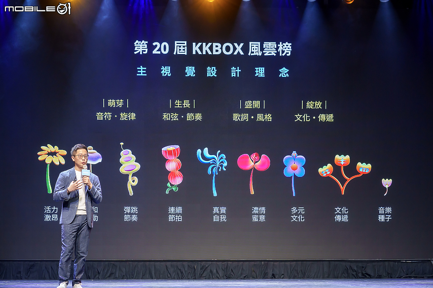 【採訪】KKBOX 風雲榜 20 歲生日快樂 海內外超強卡司齊聚港都開唱!