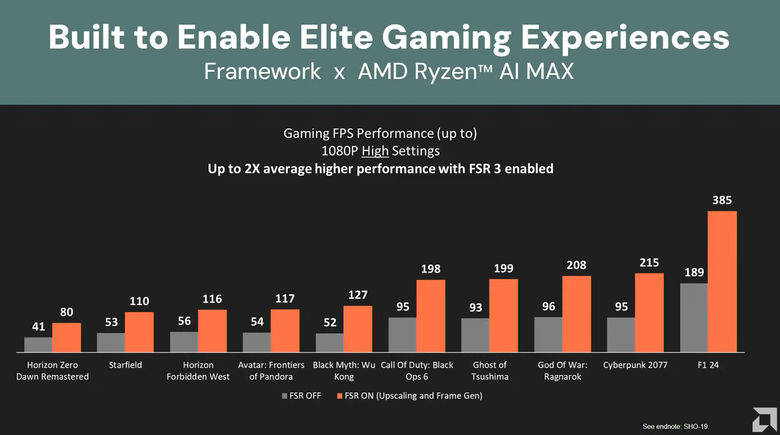 Framework 推出自組式 Desktop 迷你電腦 搭載 AMD Ryzen AI MAX 處理器與大容量記憶體劍指 AI 應用