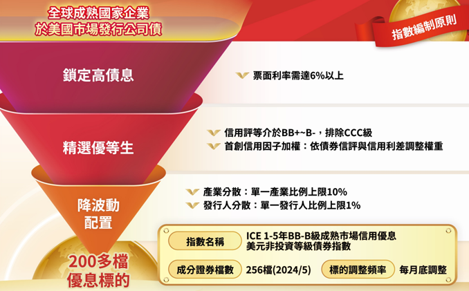 我高股息全砍了,打算歐印 00953B