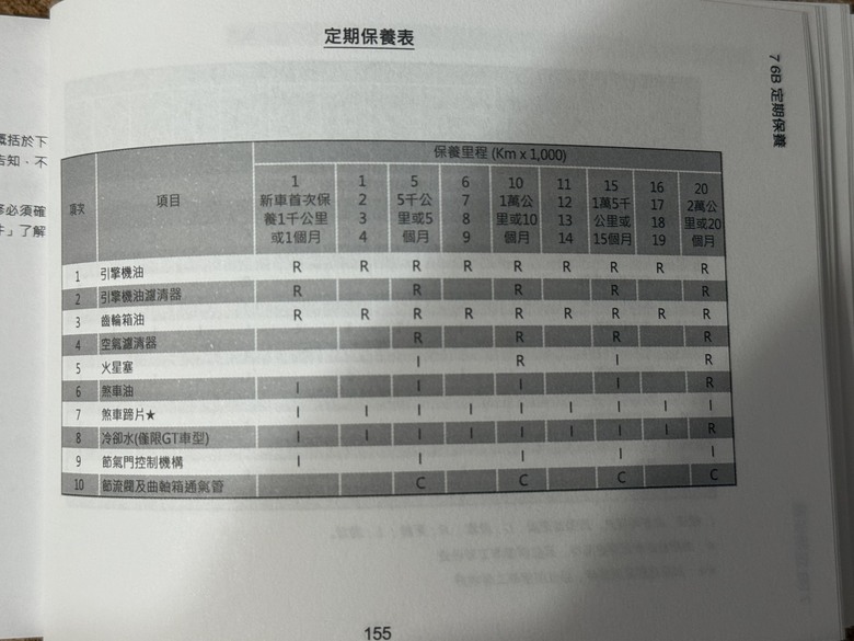 台灣版保養手冊每1000公里就要保養，國外原廠卻5000保養就好？