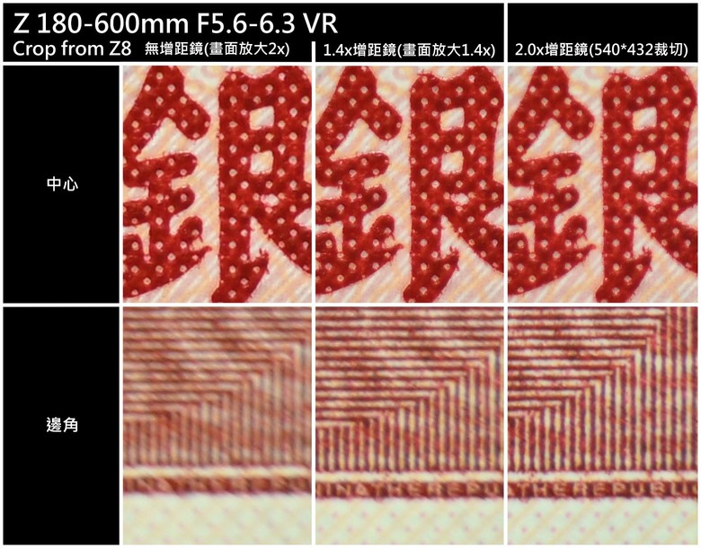 長焦Part1-Z400mm f/4.5 & Z180-600 & ZTC 1.4X/2X 畫質測試