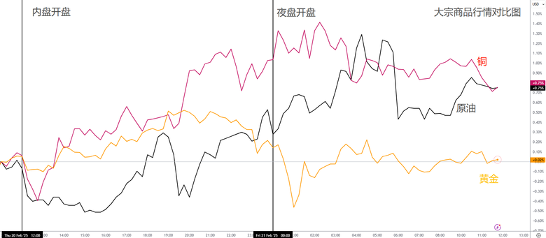 全世界都試圖阻止川普!美股投資者湧入中概股,美國財政部長不需求黃金!