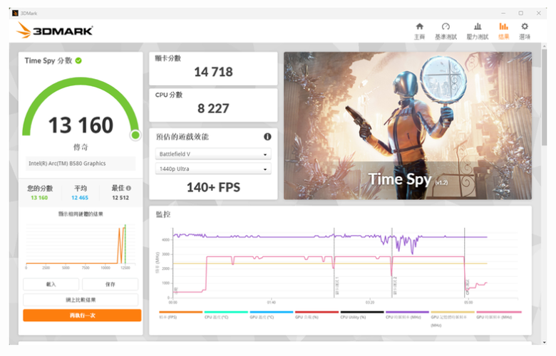 PassMark PerformanceTest電腦效能測試結果分享
