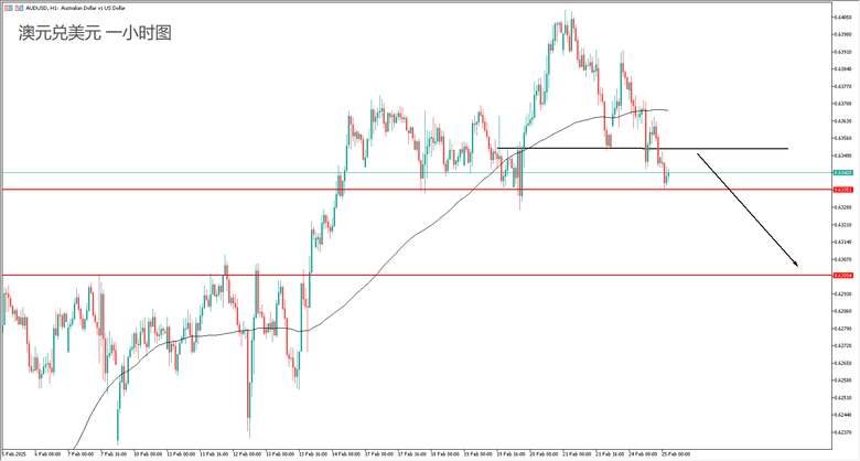 AI供應過剩?DeepSeek再砍成本!川普關稅消息:這次一定要算算前帳!