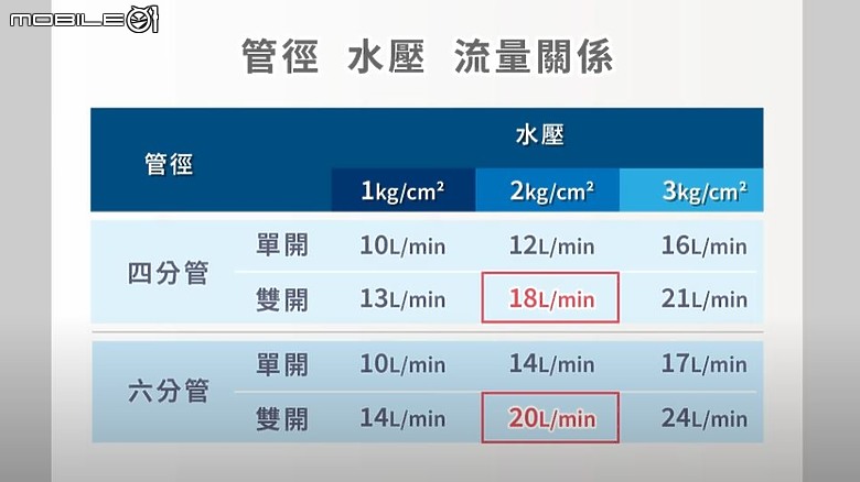 你也想要一年四季都舒適沐浴嗎?燃氣熱水器這樣選準沒錯!