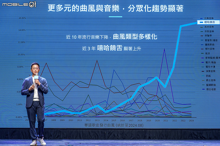 【採訪】KKBOX 風雲榜 20 歲生日快樂 海內外超強卡司齊聚港都開唱!