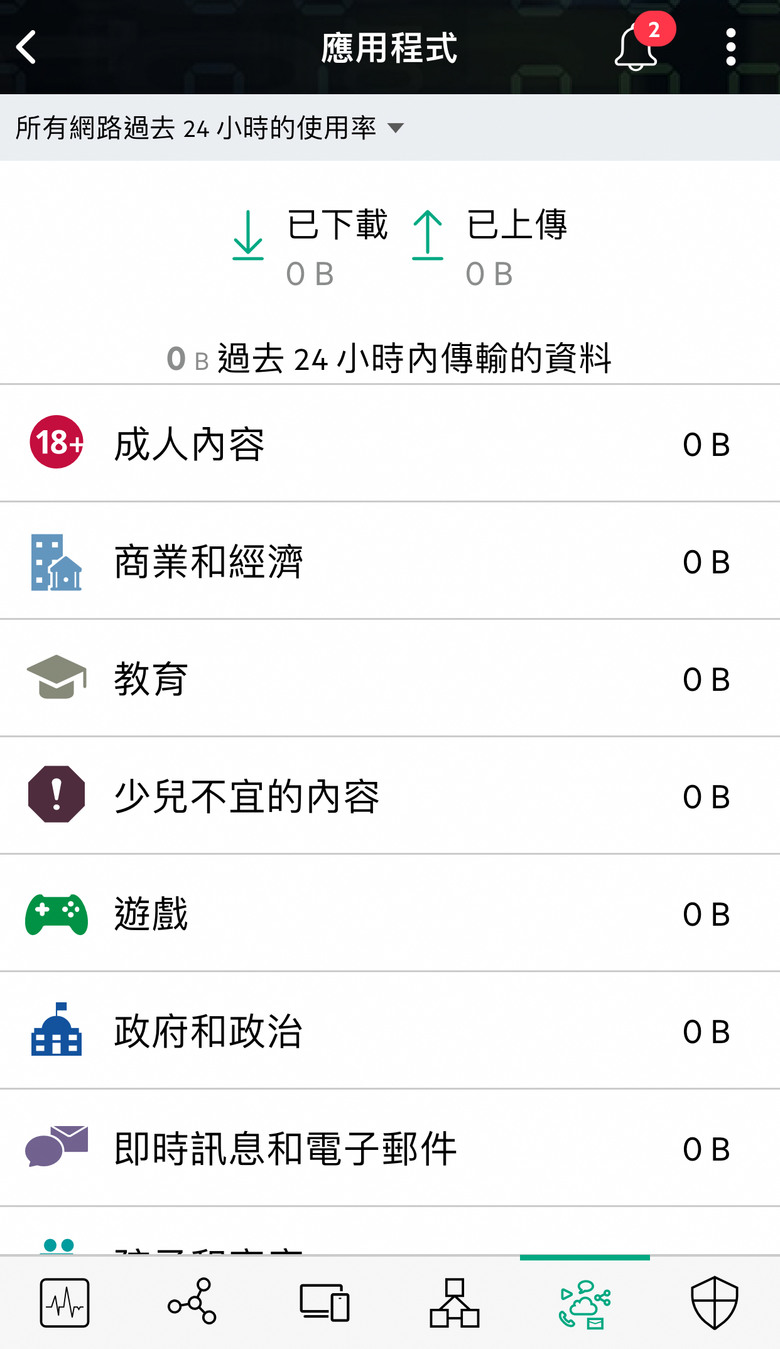 簡單開箱 Aruba AP22