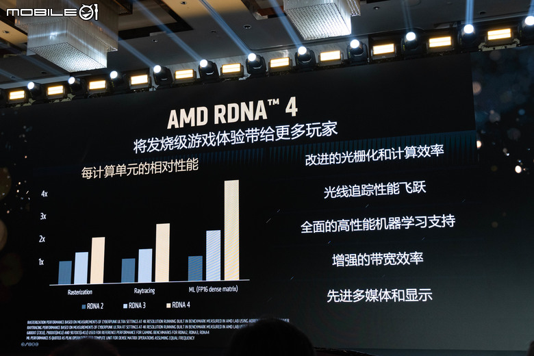 【採訪】AMD 發表新一代 Radeon RX 9070 XT/9070 顯示卡 加入 FSR 4 技術提升畫質 高階版本還比對手便宜