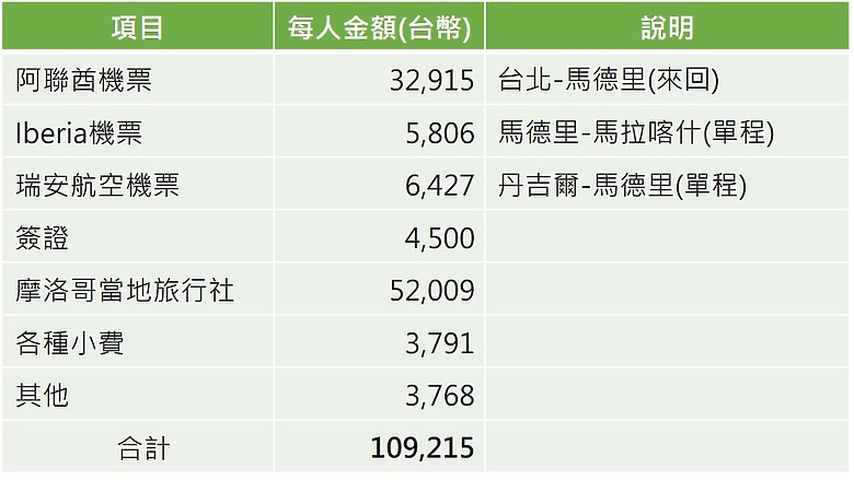 點我看大圖 2024摩洛哥11天10夜之旅_含當地旅行社推薦