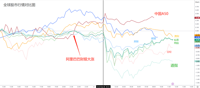 全世界都試圖阻止川普!美股投資者湧入中概股,美國財政部長不需求黃金!