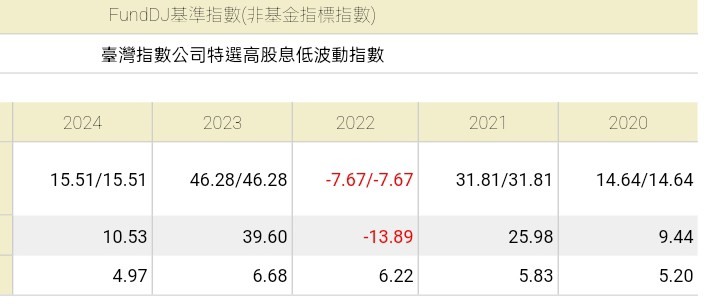 《海外所得》基金,正2跟反一,3倍多空fang