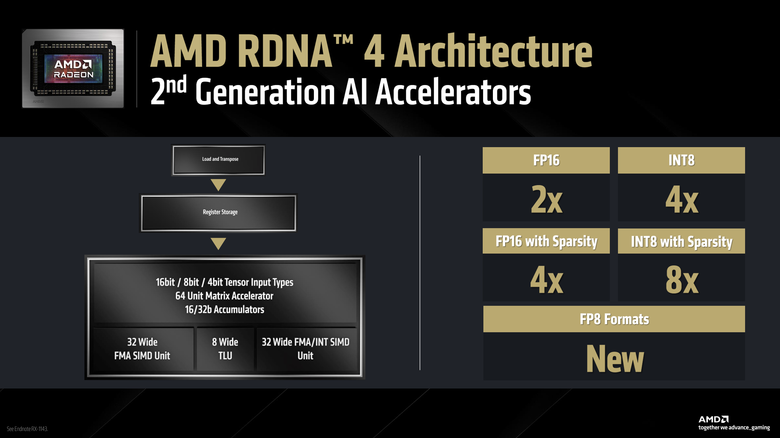 【採訪】AMD 發表新一代 Radeon RX 9070 XT/9070 顯示卡 加入 FSR 4 技術提升畫質 高階版本還比對手便宜