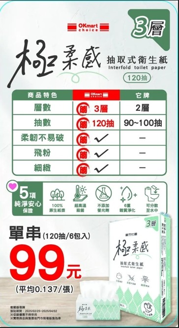 四大超商賀中華隊戰勝西班牙｜狂撒買1送1歡慶