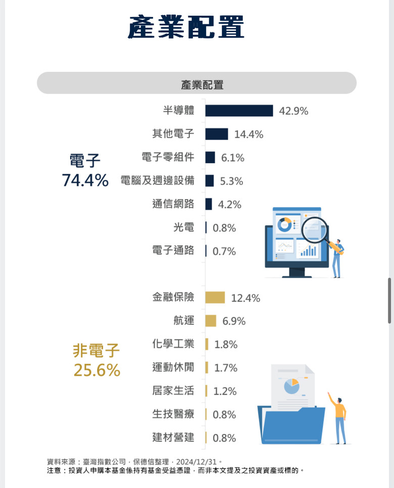 新的009803值得入手嗎？