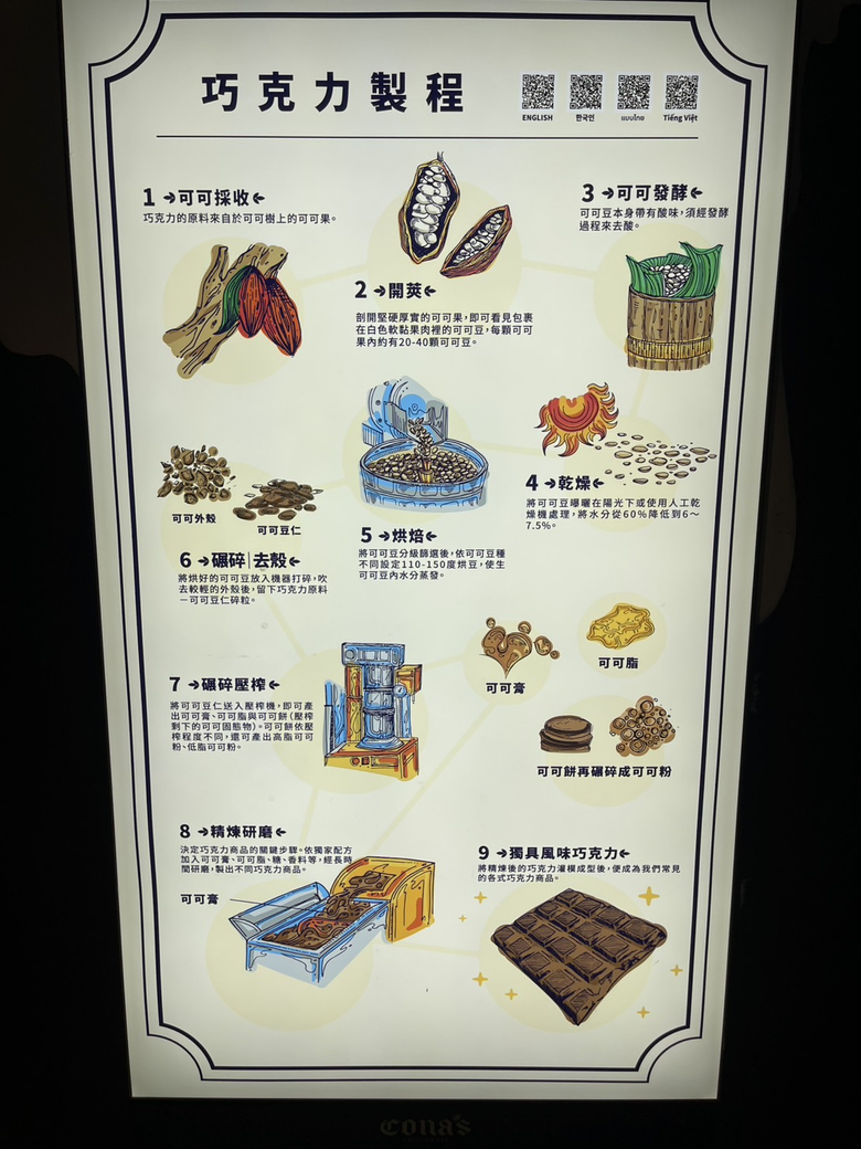 帶家人到南投,吃飽玩滿的一天!
