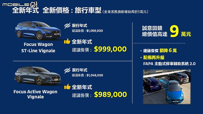【國內新訊】Ford Focus車系新年式迎來大降價,售價80.9萬元起、Vignale高階車型再新增主動式停車輔助系統2.0!
