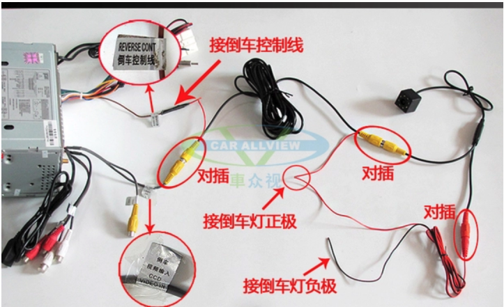 Coral RX10 倒車鏡頭四芯2.5接頭可以和左右盲點鏡頭一起共用螢幕嗎?