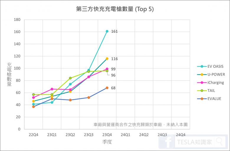 前五名第三方充電樁認真比較文